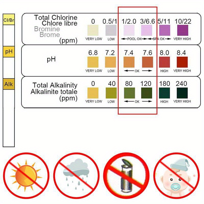 3-in-1 testpapier Chlooronderd - Marine Aquarium Water Testing recensie en prijs