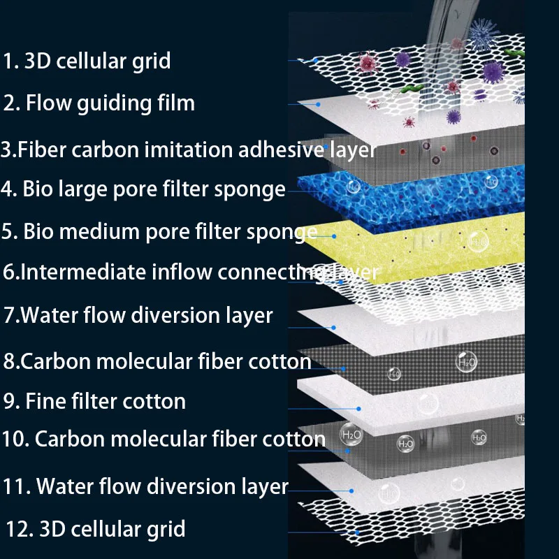 12d 12 Lagen Aquarium Filter S - Marine Aquarium Filter Media recensie en prijs