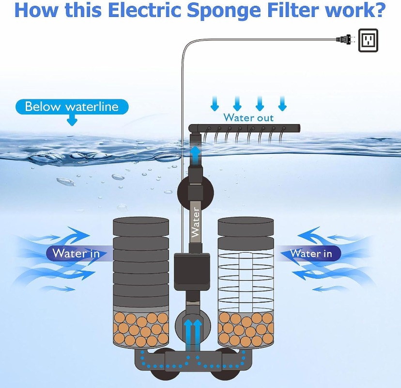 3-IN-1 Clip-on Elektrische Pow - Marine Aquarium Filter Media recensie en prijs